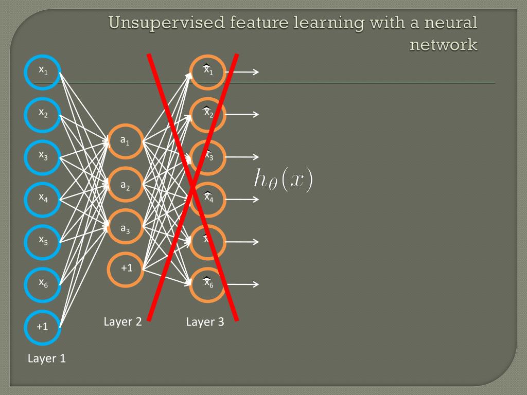 PPT - Deep Learning PowerPoint Presentation, free download - ID:2010975