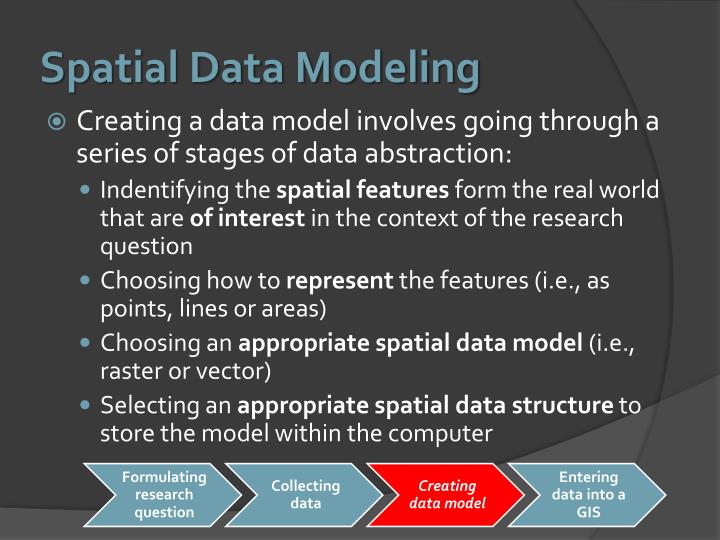 PPT - Data modeling in GIS PowerPoint Presentation - ID:2011253