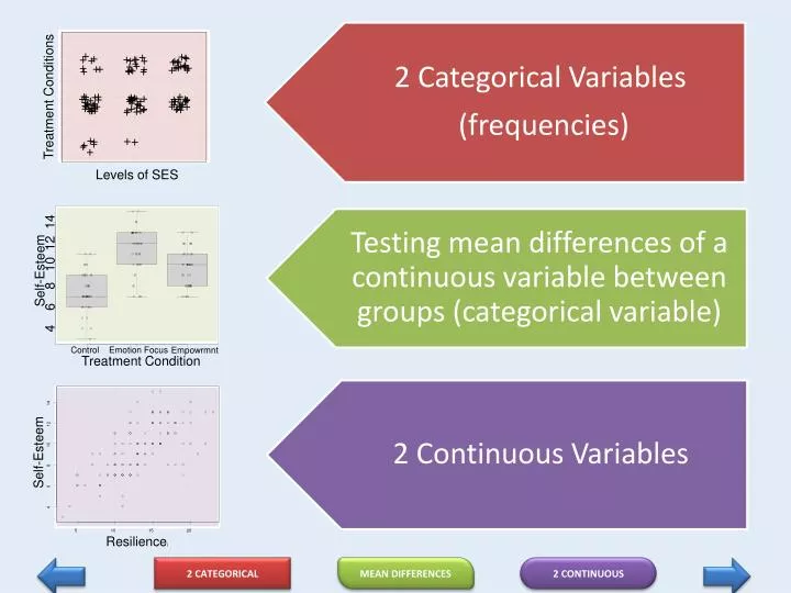 Ppt 2 Categorical Variables Frequencies Powerpoint Presentation Free Download Id