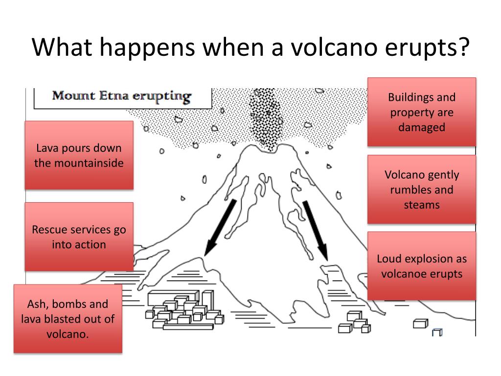 PPT What causes a volcano? PowerPoint Presentation, free download