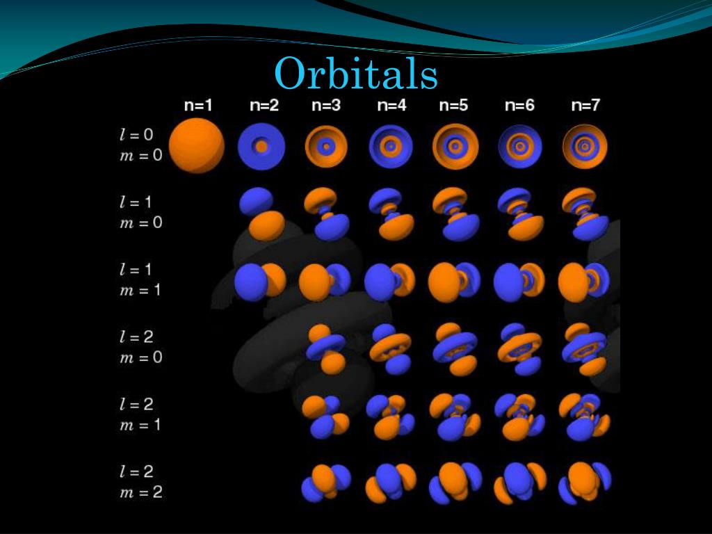 atomic orbitals atomic orbitals
