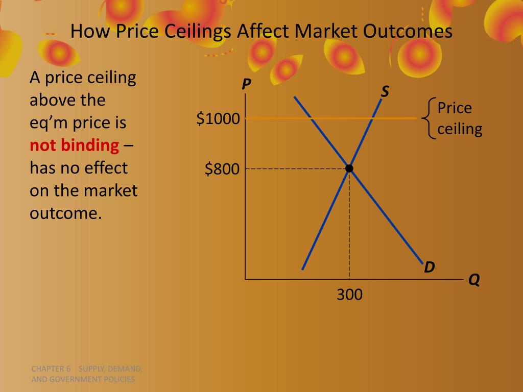 Ppt Role Of Prices Powerpoint Presentation Free Download