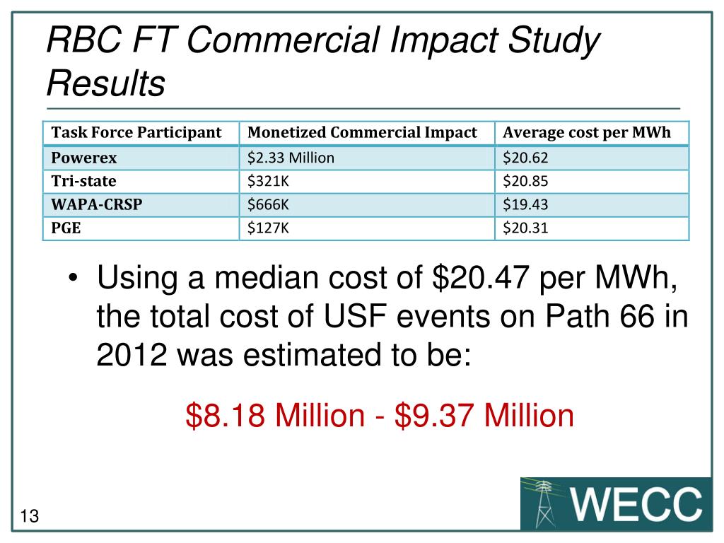 Impact Rbc PPT - Raj Hundal MIC RBC Task Force Chair PowerPoint Presentation, free ...