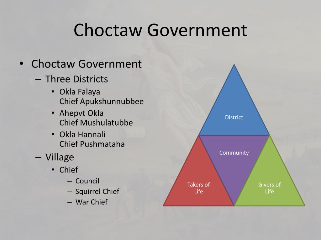 PPT - Choctaw People: Indian Policy 1801-1830 PowerPoint Presentation ...