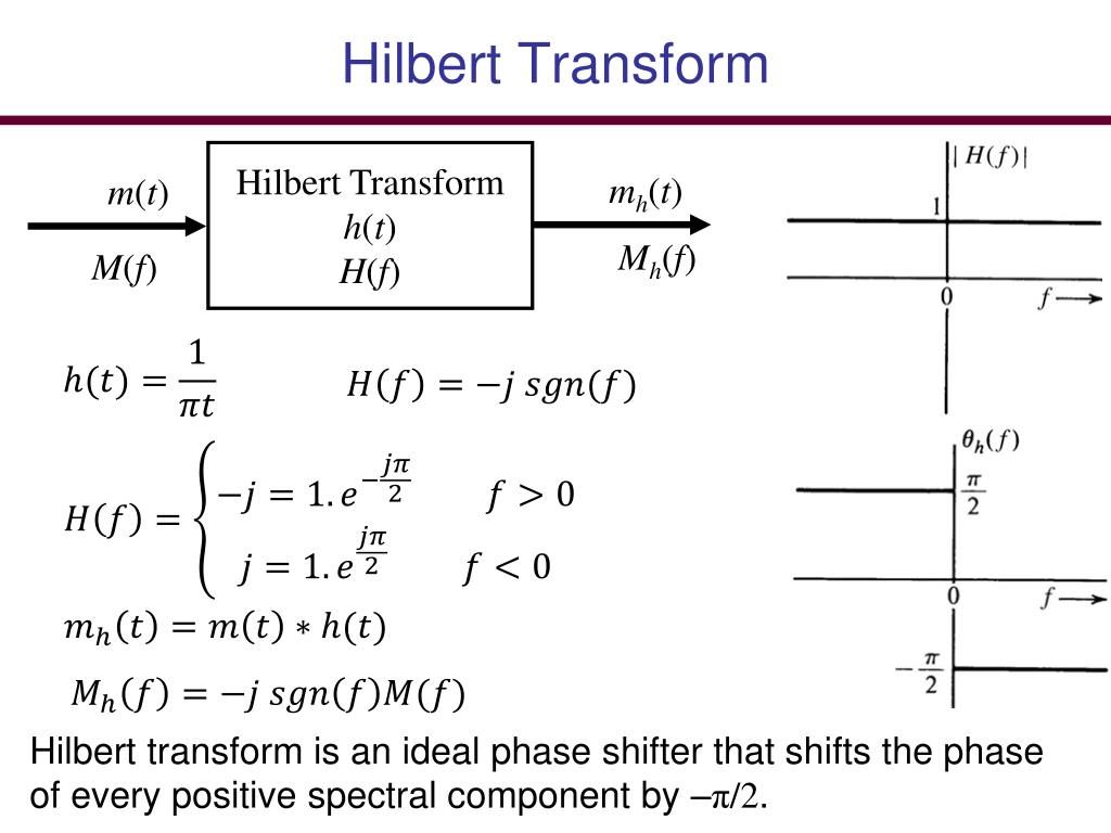 Hilbert Transform Definition R Hilbert Transform KOSFY
