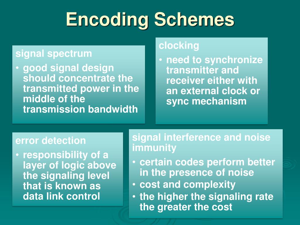 PPT Signal Encoding Techniques PowerPoint Presentation, free download
