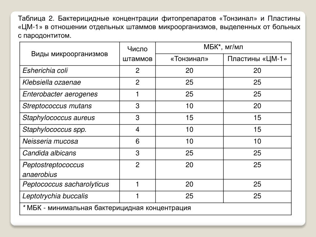 Табле инструкция Табле инструкция