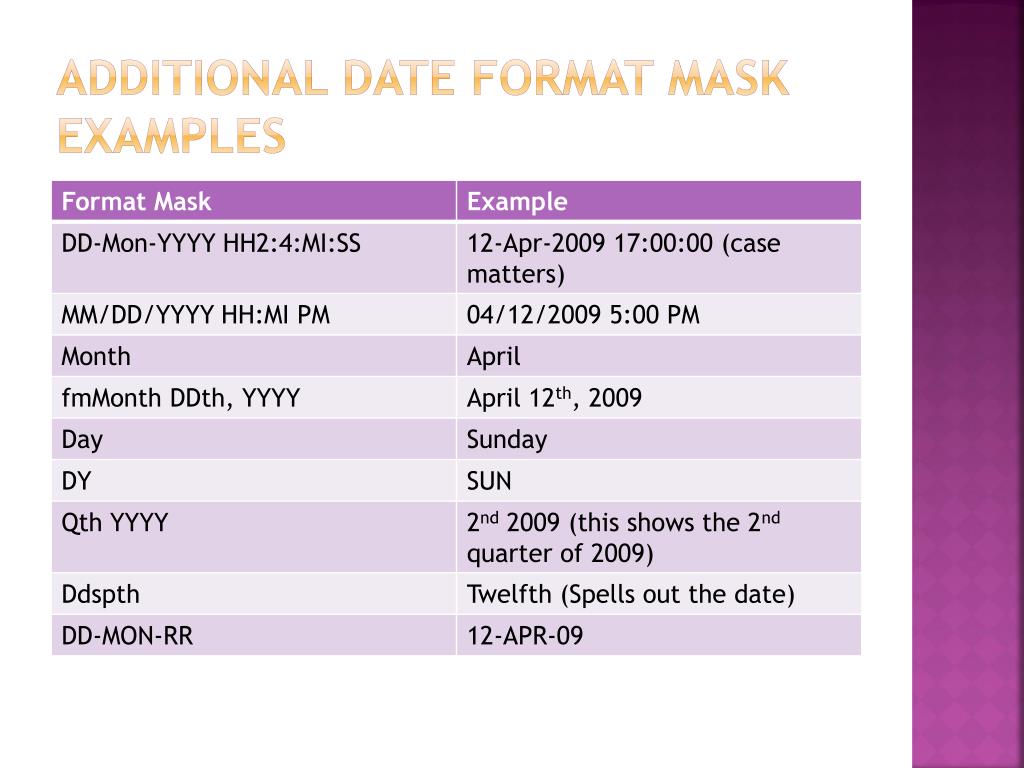 Additional date format mask examples.