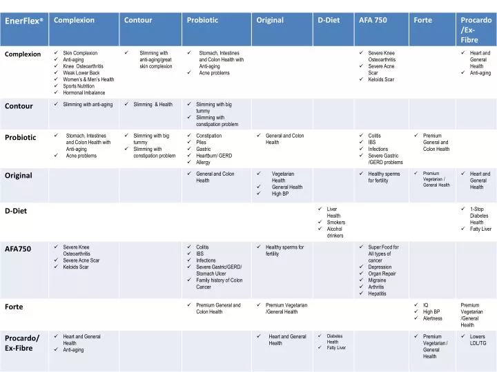 PPT - ENERFLEX CONSULTATION CHART PowerPoint Presentation, free ...