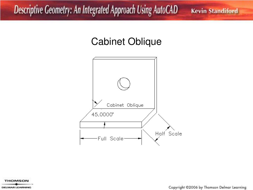 Ppt Chapter One Viewing An Object Powerpoint Presentation Free
