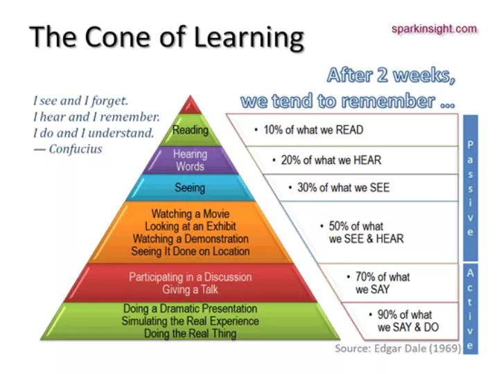 PPT Memory Techniques 1 Chunking Break Your Work Down Into Sentence chunks PowerPoint