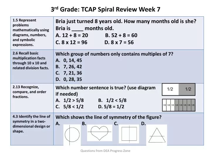 PPT 3 rd Grade TCAP Spiral Review Week 7 PowerPoint Presentation