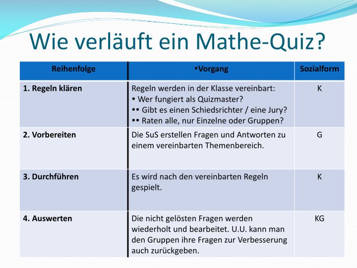 PPT - Methoden für den Mathematikunterricht Mathe-Quiz PowerPoint