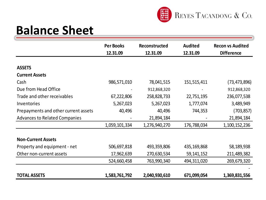 PPT - General & IT Audit: ULTICON BUILDERS, INC. (UBI)- Davao City