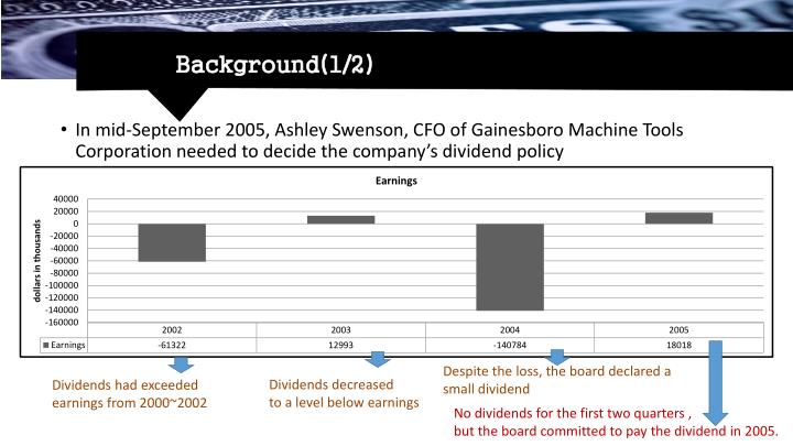 gainesboro machine ashley swenson Gainesboro machine tools corporation case solution,gainesboro machine tools corporation case analysis, gainesboro machine tools corporation case study solution, in mid-september 2005 ashley swanson, chief financial officer of this large cad / cam (computer aided design and manufacturing) equipment manufacturer must. gainesboro machine ashley swenson Gainesboro machine tools corporation case solution,gainesboro machine tools corporation case analysis, gainesboro machine tools corporation case study solution, in mid-september 2005 ashley swanson, chief financial officer of this large cad / cam (computer aided design and manufacturing) equipment manufacturer must.