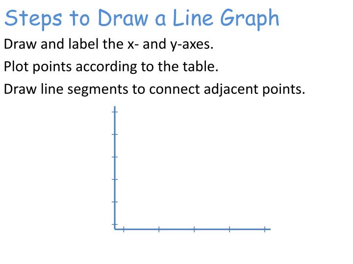 PPT - Warm Up PowerPoint Presentation - ID:2016566