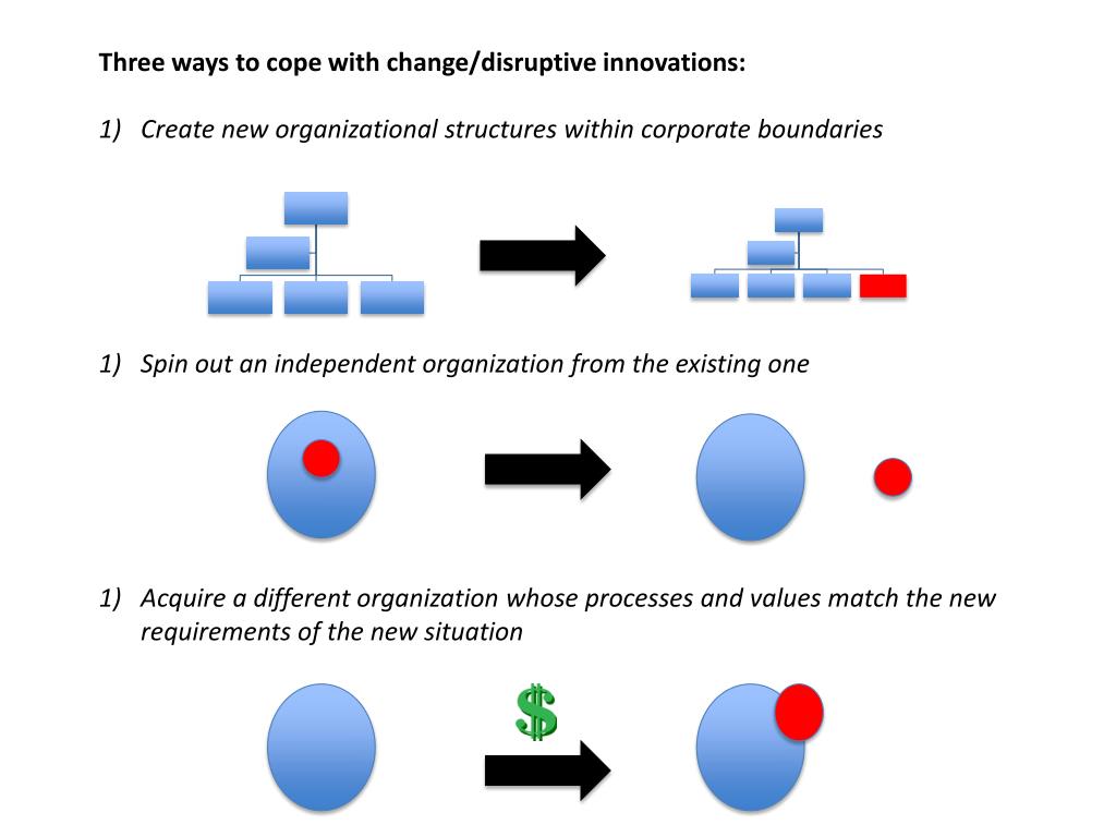 PPT - The Innovator‘s Dilemma Clayton M. Christensen Meeting the ...