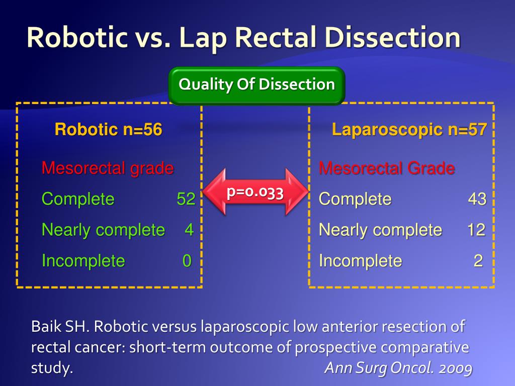 Robot Disection PPT - advances in surgical treatment of colon and rectal cancers ...
