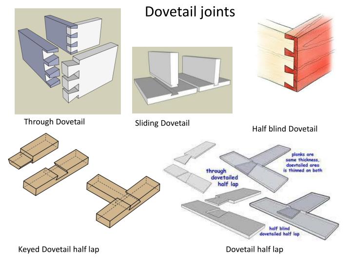 PPT - Woodworking Joinery PowerPoint Presentation - ID:2017355