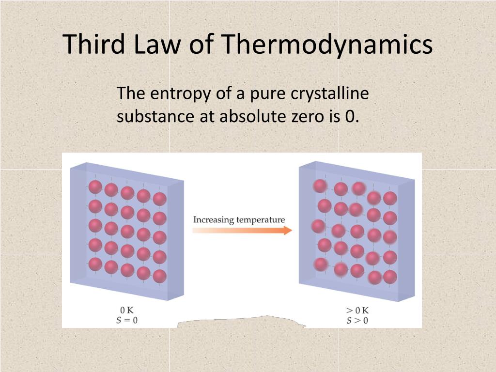 quizlet second law of thermodynamics simple states that quizlet second law of thermodynamics simple states that