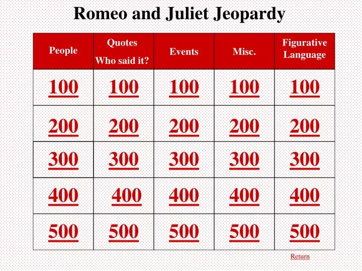 PPT - Romeo and Juliet Jeopardy PowerPoint Presentation, free download
