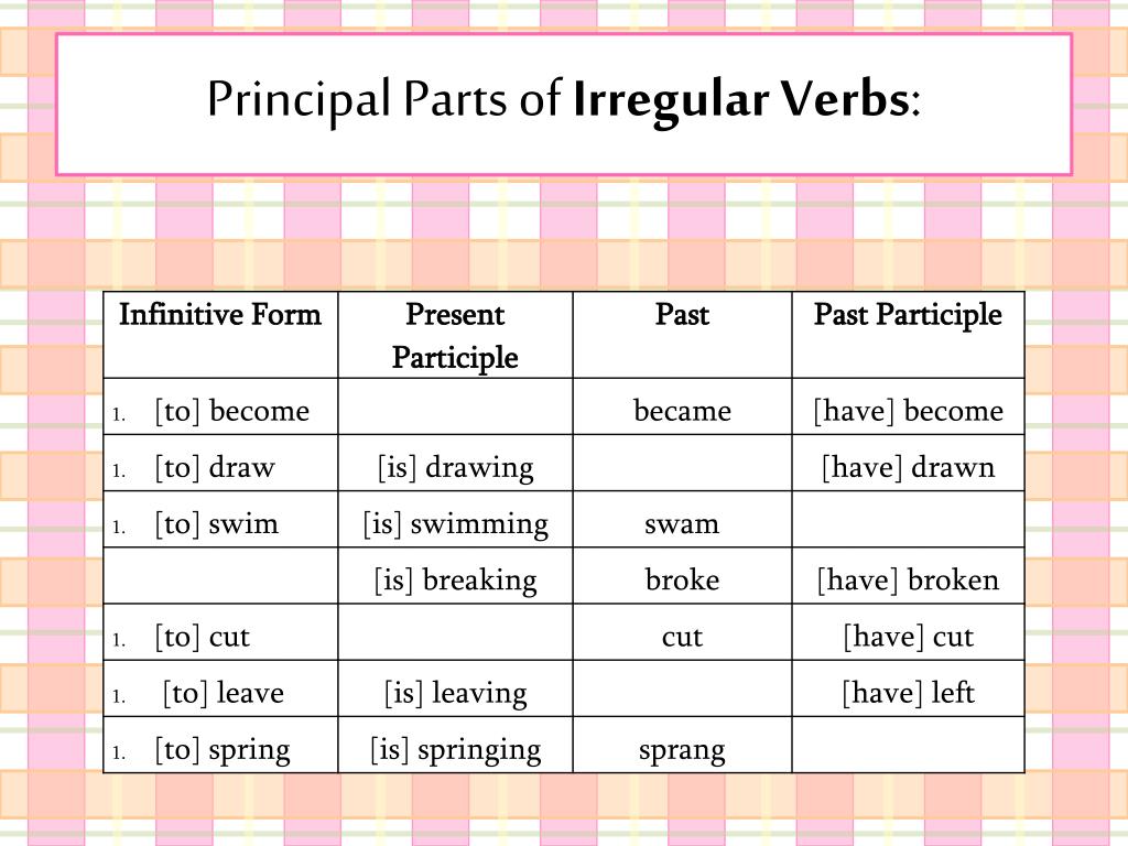 Principal Parts Of Regular And Irregular Verbs Worksheet