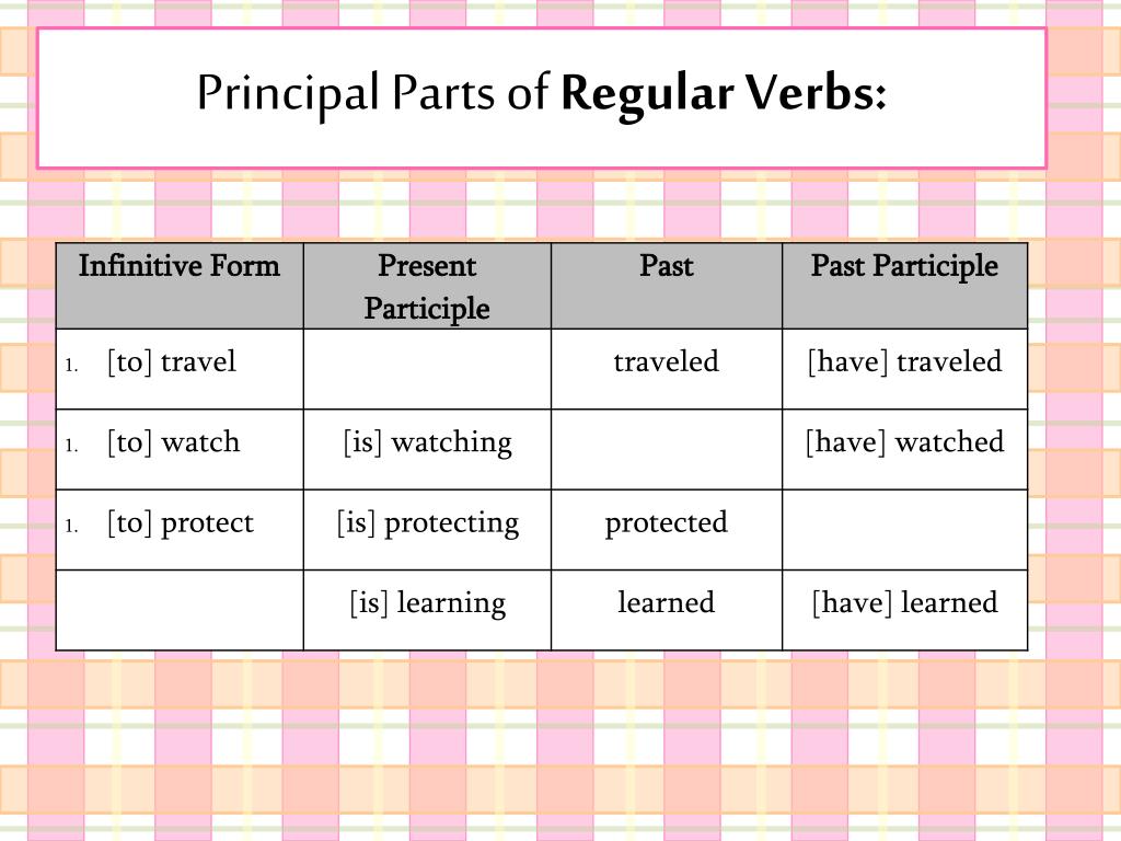 Principle Parts Verb Worksheets
