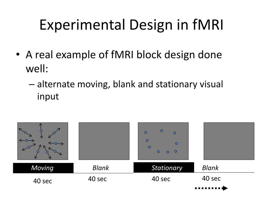 Ppt Experimental Design In Fmri Powerpoint Presentation Free Ppt Experimental Design In Fmri Powerpoint Presentation Free