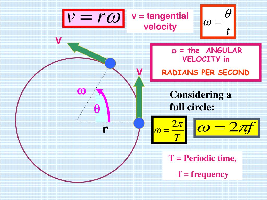 wheel travel formula