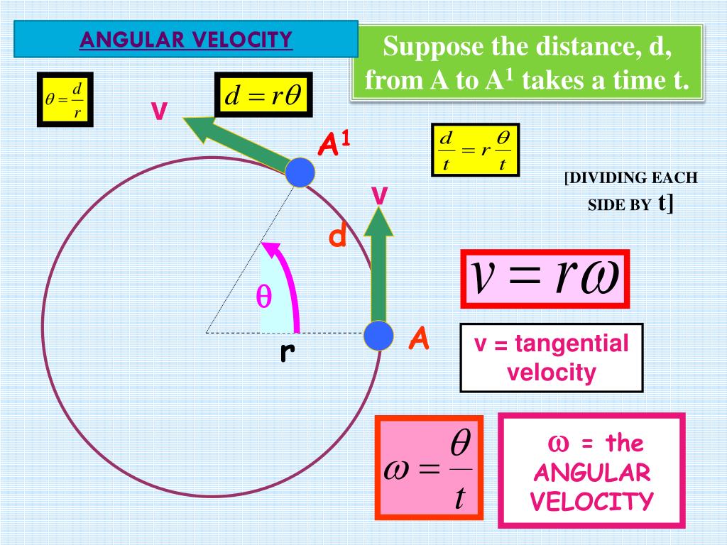 Constant Angular Speed Formula At John Keys Blog Constant Angular Speed Formula At John Keys Blog