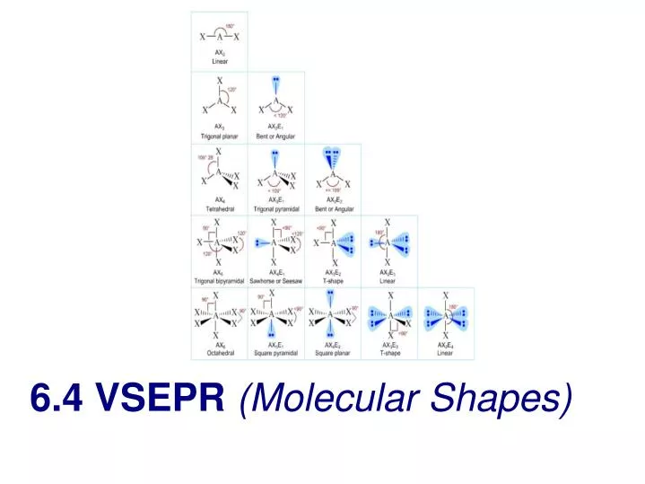 Ppt 6 4 Vsepr Molecular Shapes Powerpoint Presentation Free Download Id 2019298