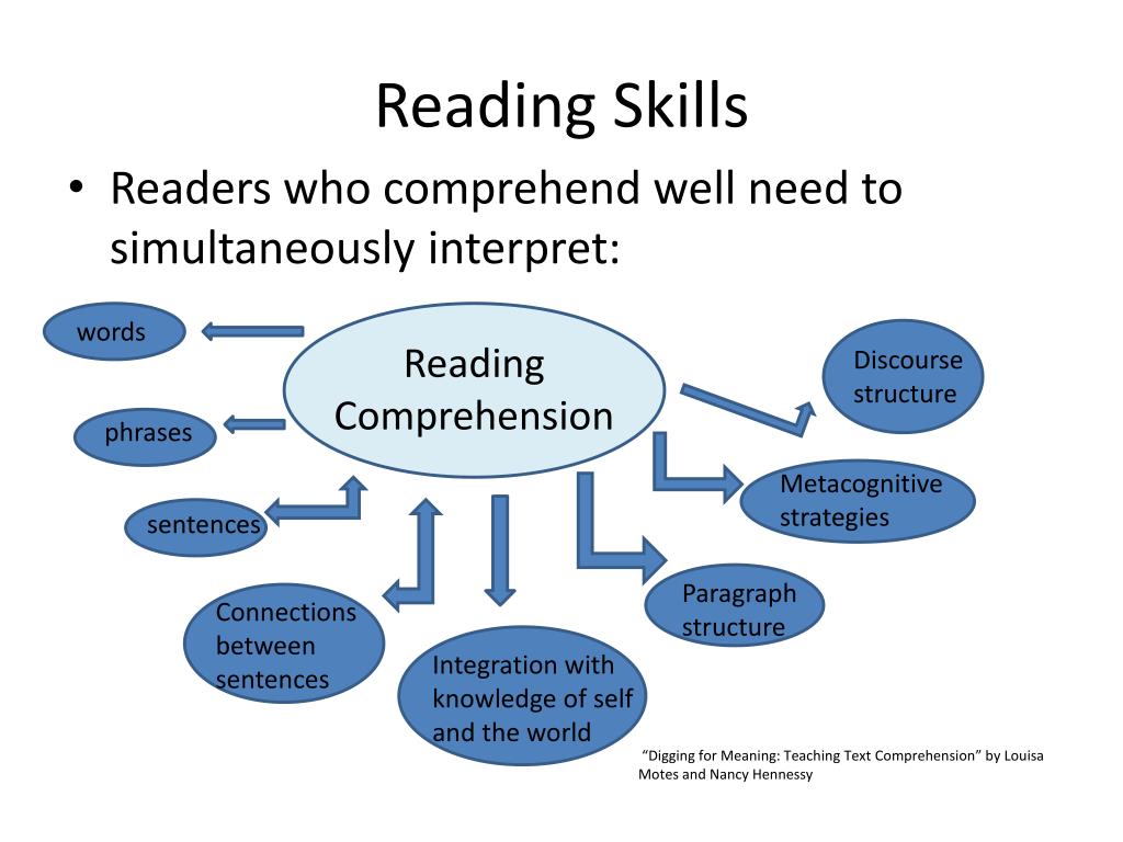 The function of reading