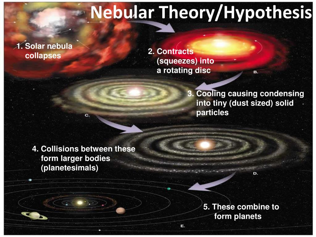 5 steps of nebular hypothesis