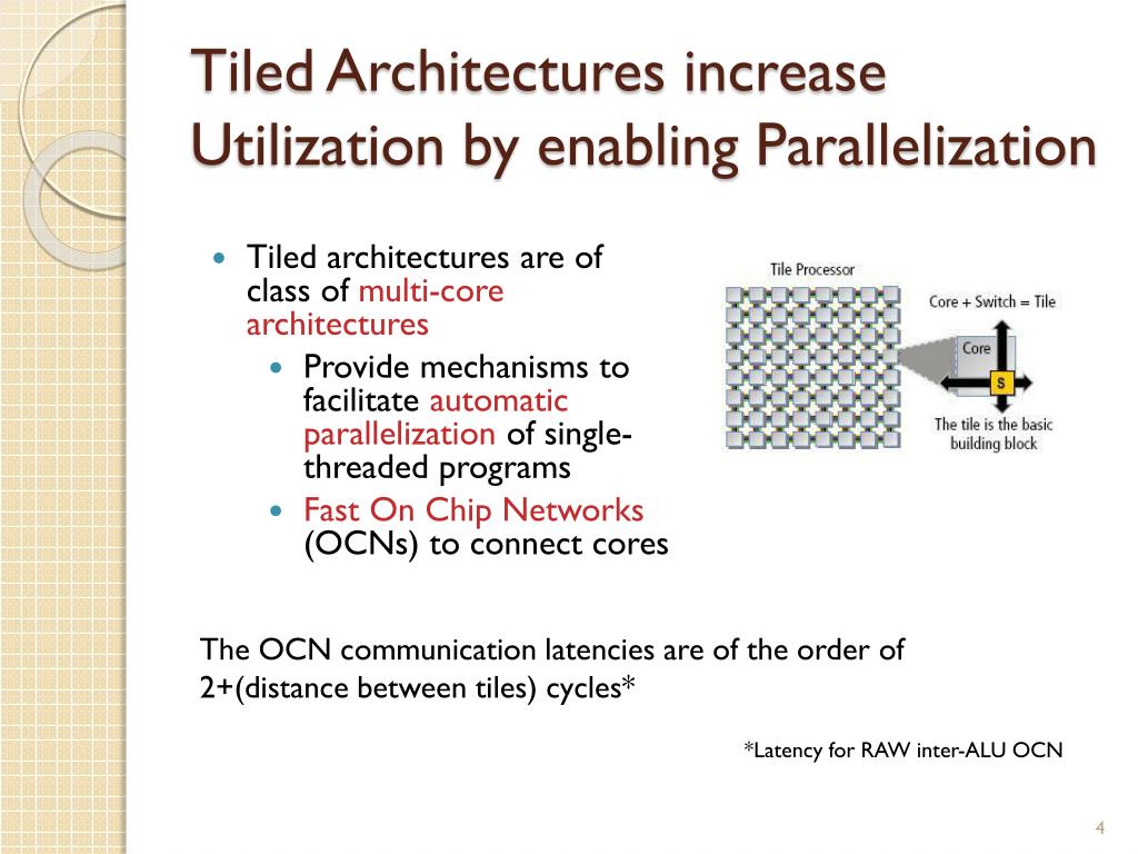 PPT - Designing Memory Systems for Tiled Architectures PowerPoint ...
