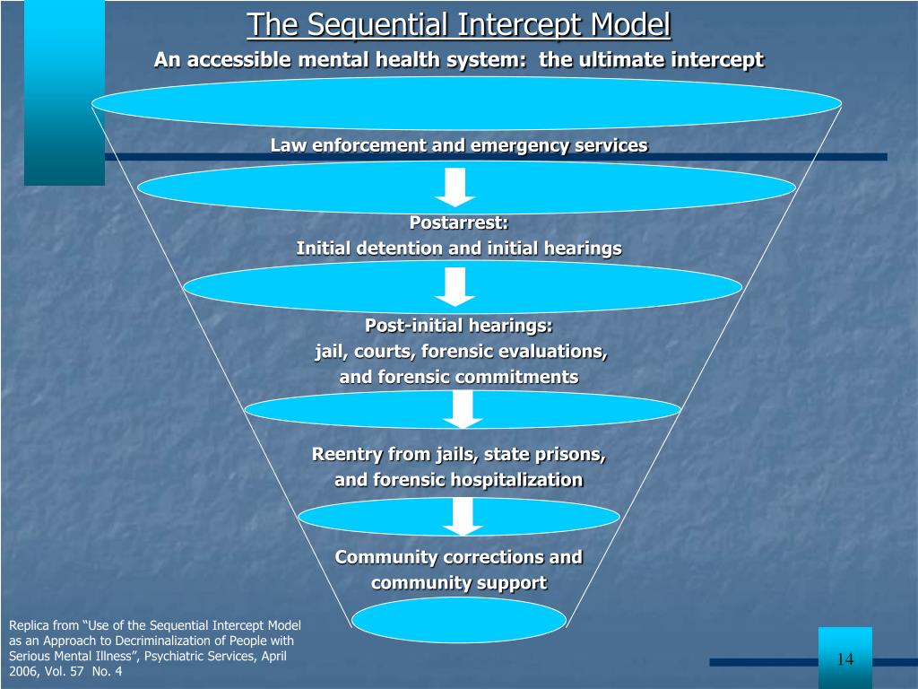 sequential intercept model intercept zero