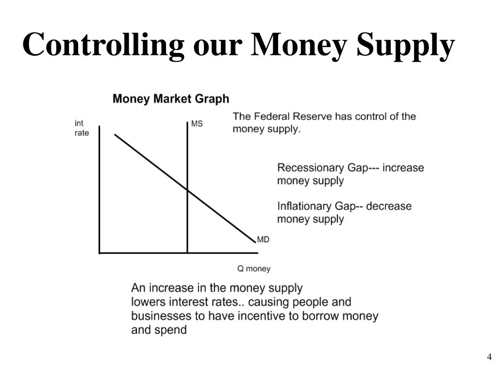 PPT The role of the Fed is to “take away the punch bowl just as the