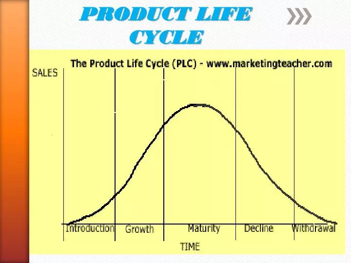 video case 11 bmw newness and the product life cycle Case study marketing mix marketing essay print reference this published: 23rd march, 2015 disclaimer: this essay has been submitted by a student this is not an. video case 11 bmw newness and the product life cycle Case study marketing mix marketing essay print reference this published: 23rd march, 2015 disclaimer: this essay has been submitted by a student this is not an.