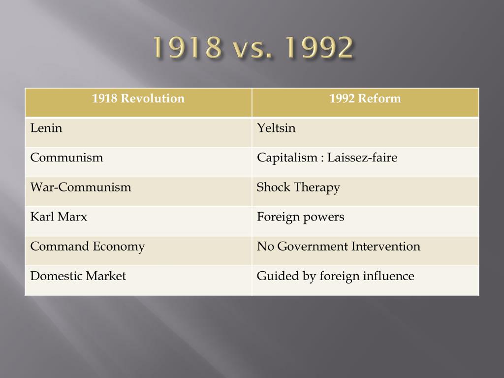 PPT Shock Therapy Economic Subordination Sham Stabilization