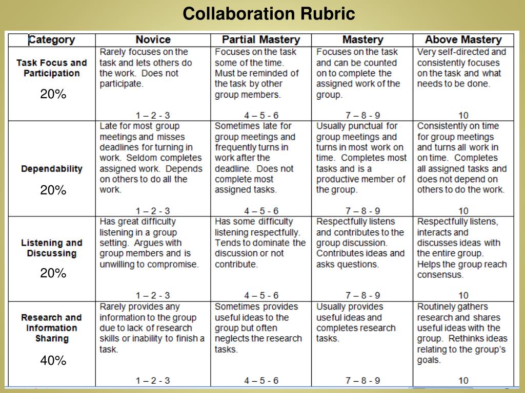simple rubric for powerpoint presentation