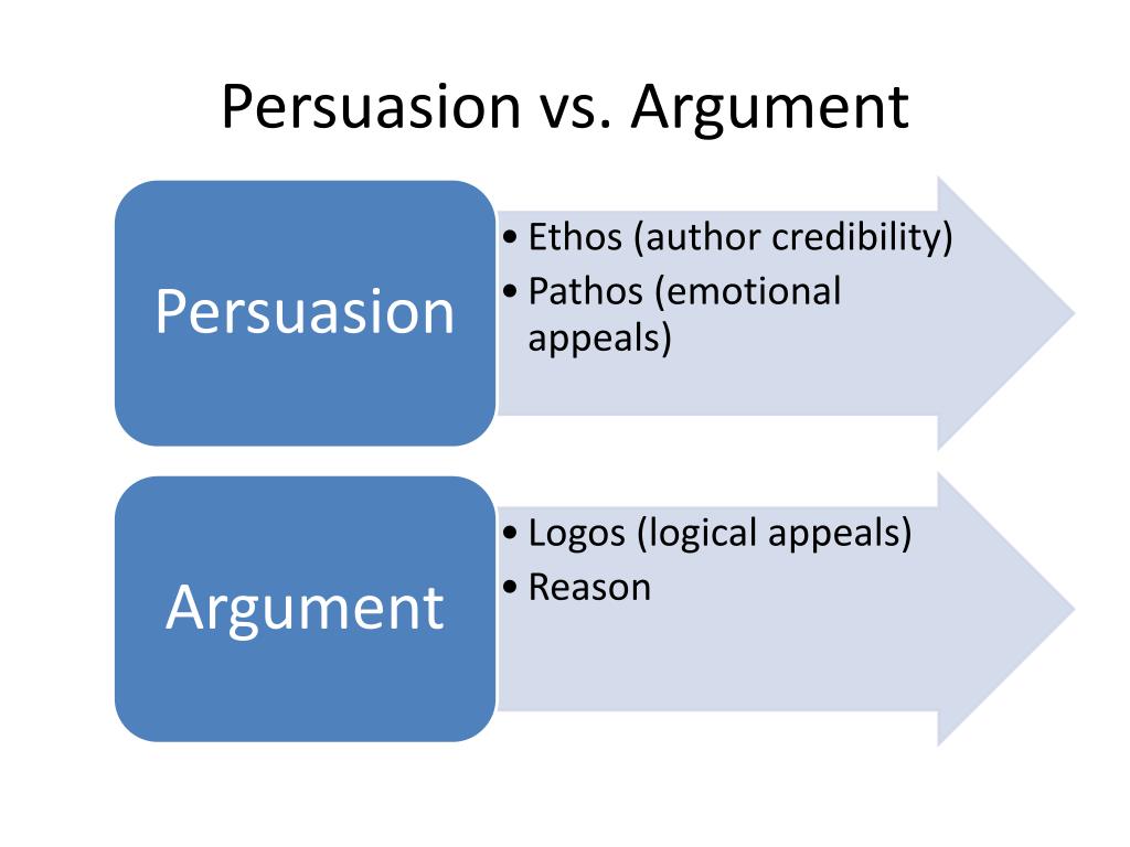 persuasive vs argumentative essay ppt