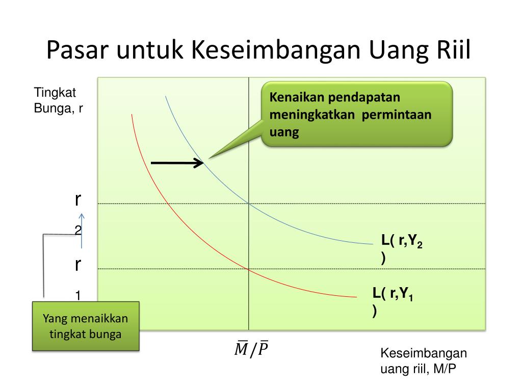 PPT Pasar Uang dan Kurva LM PowerPoint Presentation 