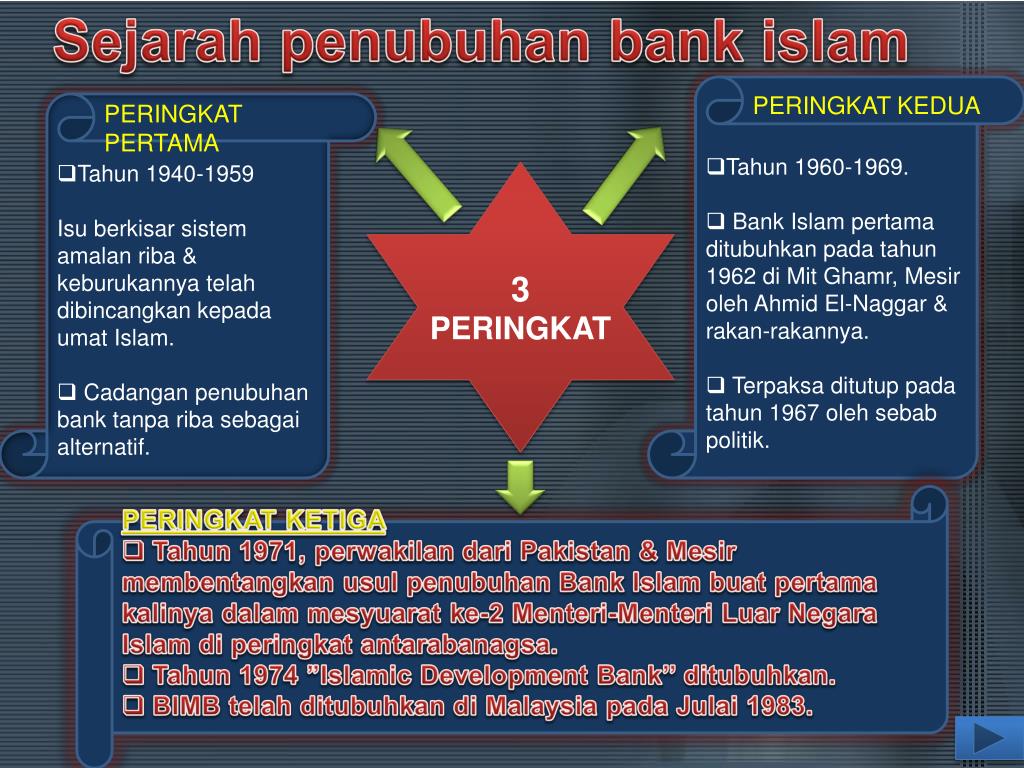 PPT  BAB 5 PERAKAUNAN DALAM INSTITUSI KEWANGAN ISLAM PowerPoint
