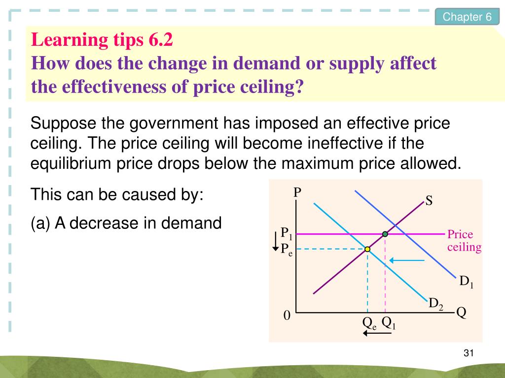 Ppt To Begin With 6 1 Price Ceiling 6 2 Price Floor 6 3