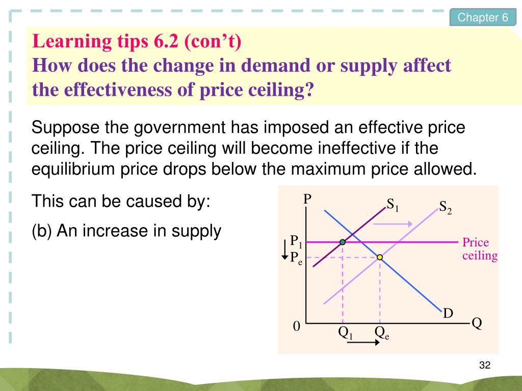 Ppt To Begin With 6 1 Price Ceiling 6 2 Price Floor 6 3