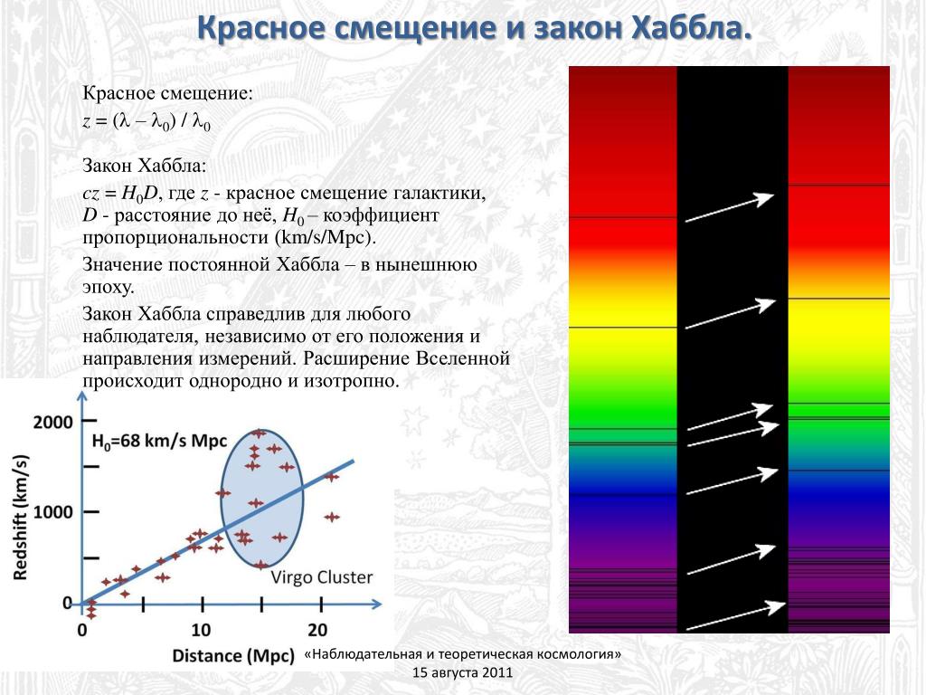 Длина волны спектра формула. Красное смещение и закон Хаббла кратко. Красное смещение спектральных линий. Смещение спектральных линий в Квазар 3c 273. Красное смещение в спектрах галактик и закон Хаббла.