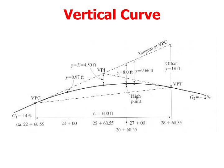 PPT - VERTICAL ALIGNMENT PowerPoint Presentation - ID:2023986