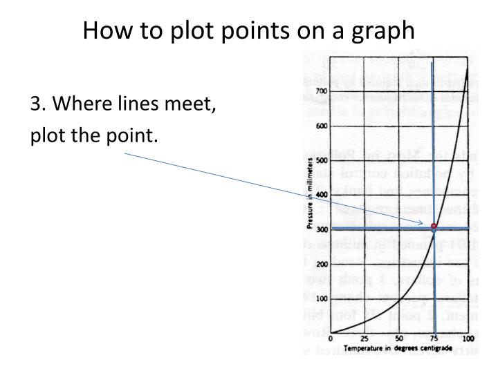 PPT - Measurement PowerPoint Presentation - ID:2024596
