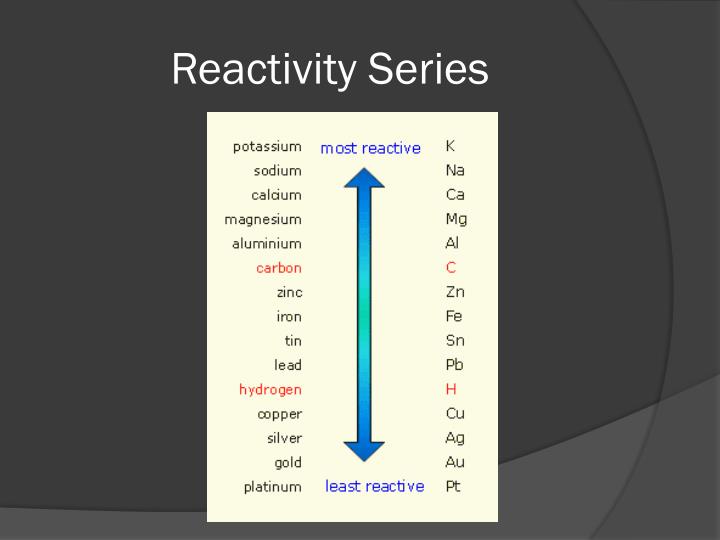 reactivity of metals