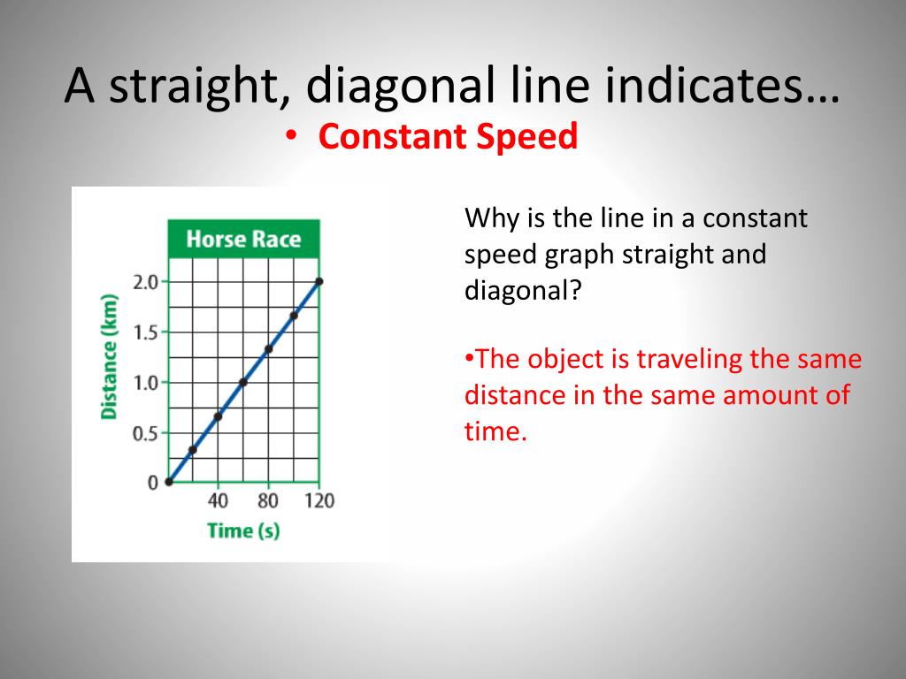 PPT - Motion graphs – Distance/time PowerPoint Presentation, free download  - ID:9492852