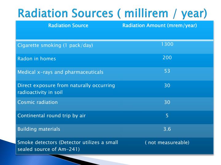 PPT - Radiation PowerPoint Presentation - ID:2025216